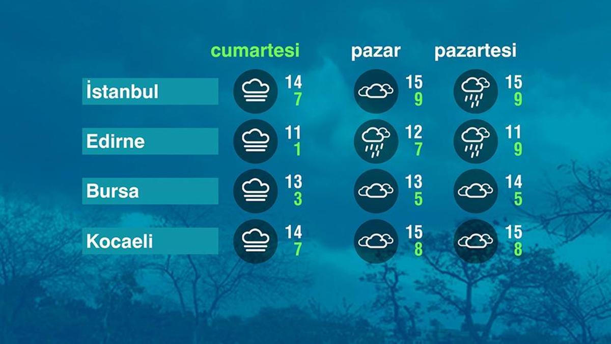 Hava Durumu (20-12-2025)