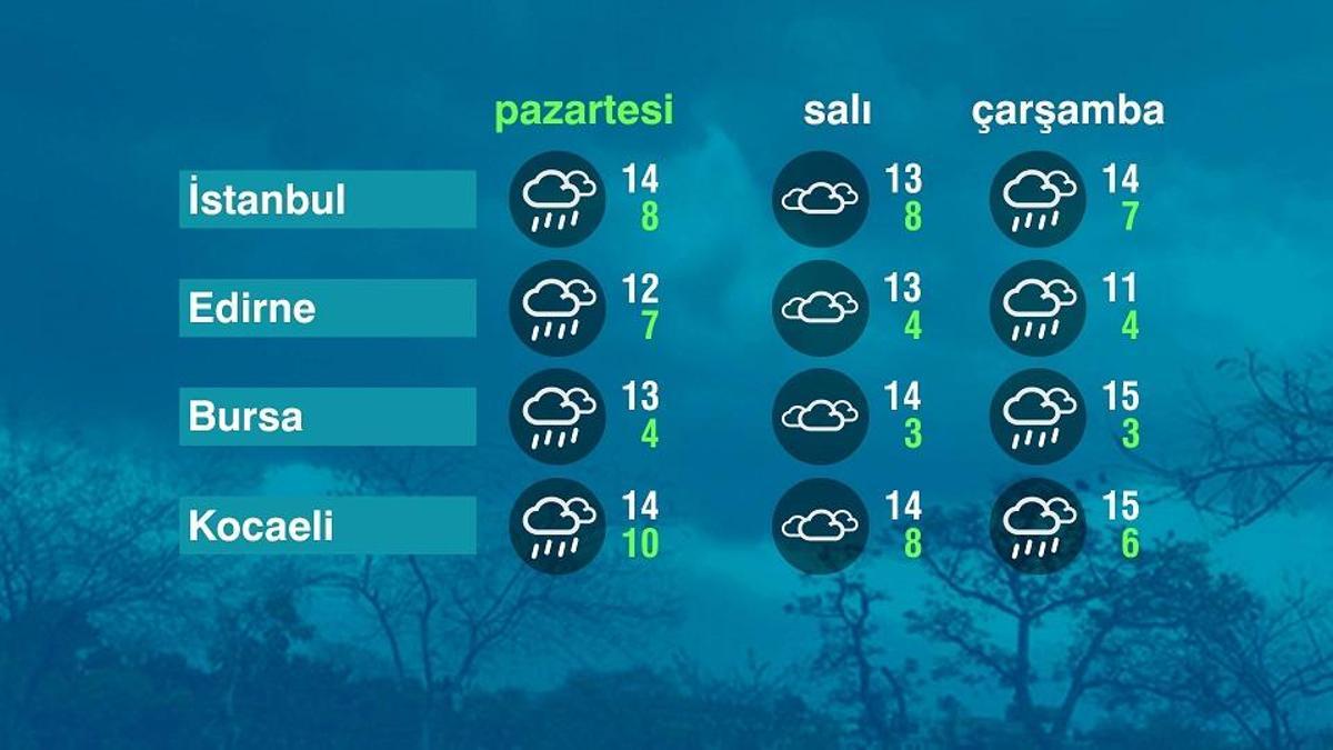 Hava Durumu (22-12-2025)