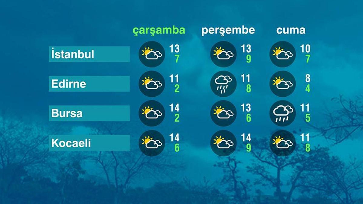 Hava Durumu (24-12-2025)