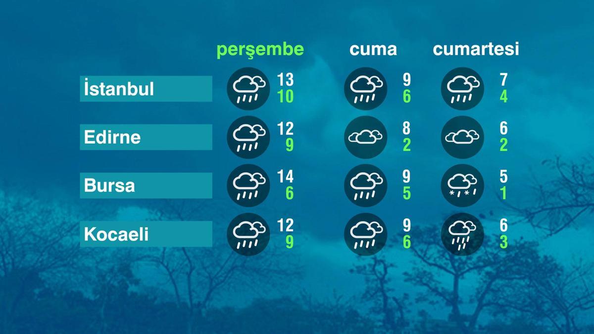 Hava Durumu (25-12-2025)
