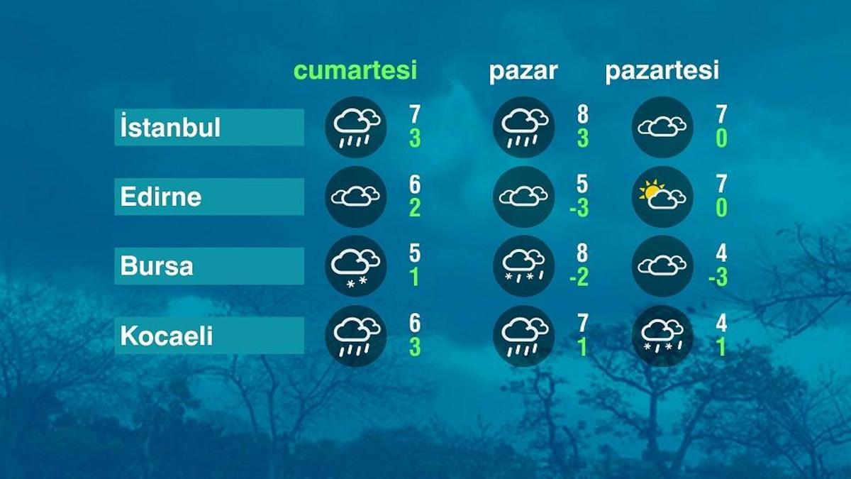 Hava Durumu (27-12-2025)