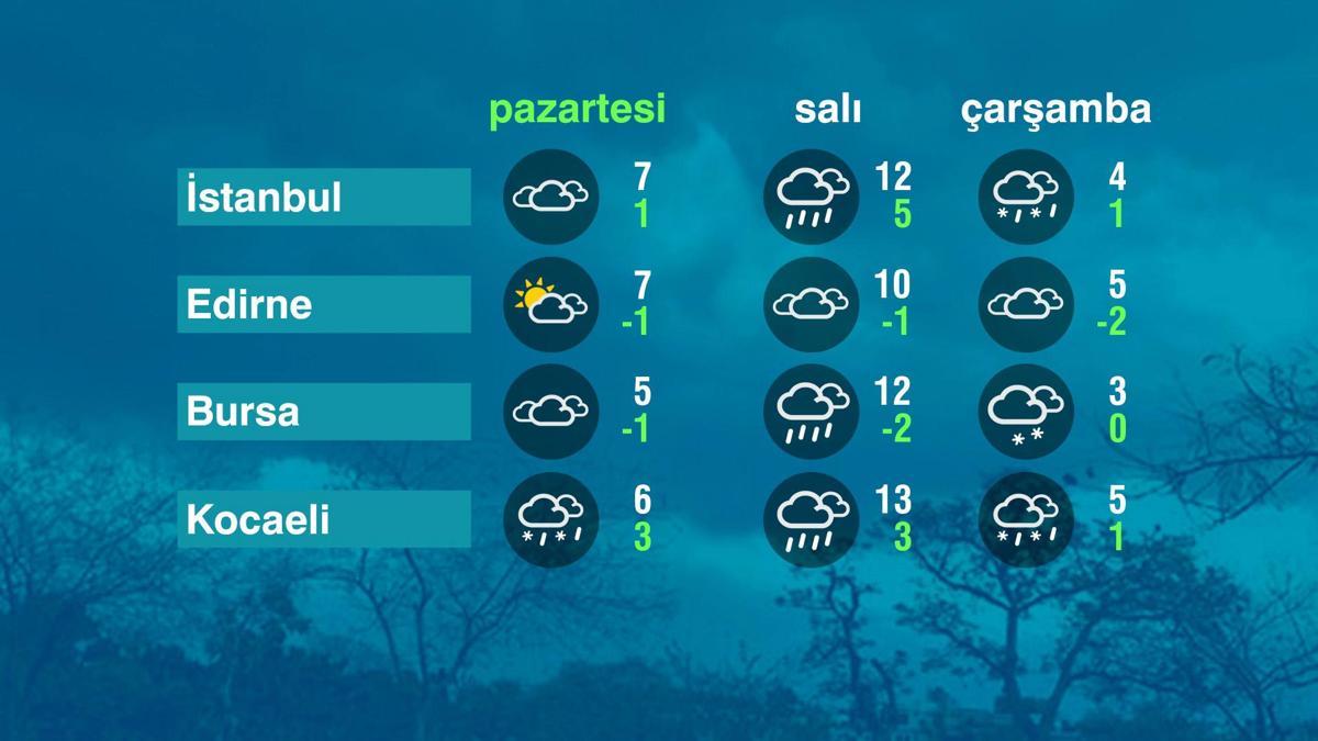 Hava Durumu (29-12-2025)