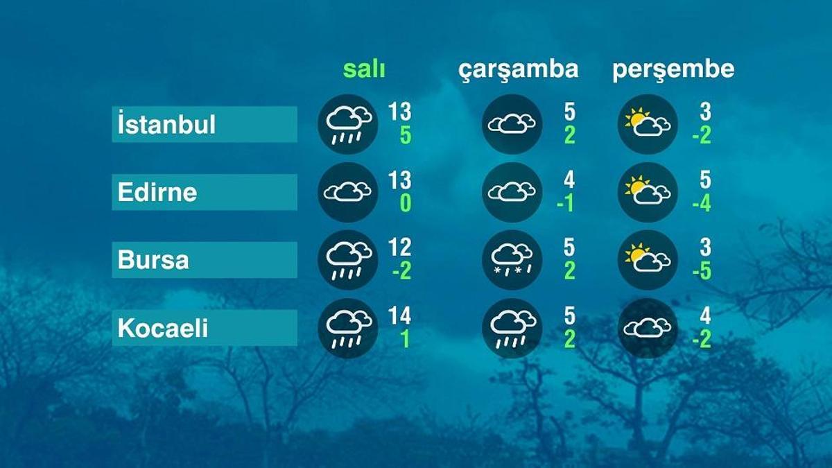 Hava Durumu (30-12-2025)