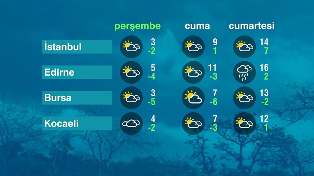 Hava Durumu (01-01-2026)