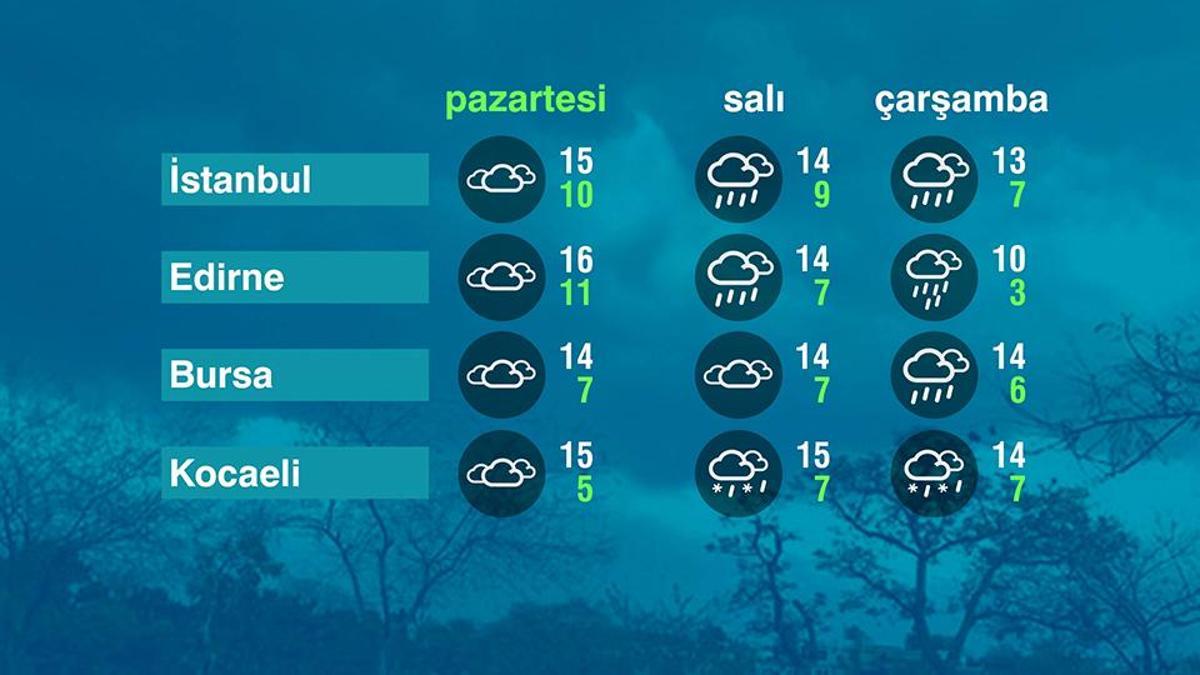 Hava Durumu (05-01-2026)