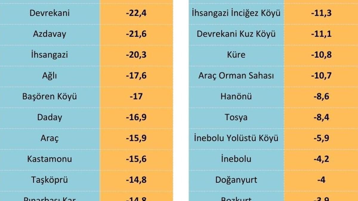 Kastamonu'da 328 köy yolu kardan kapalı (2)