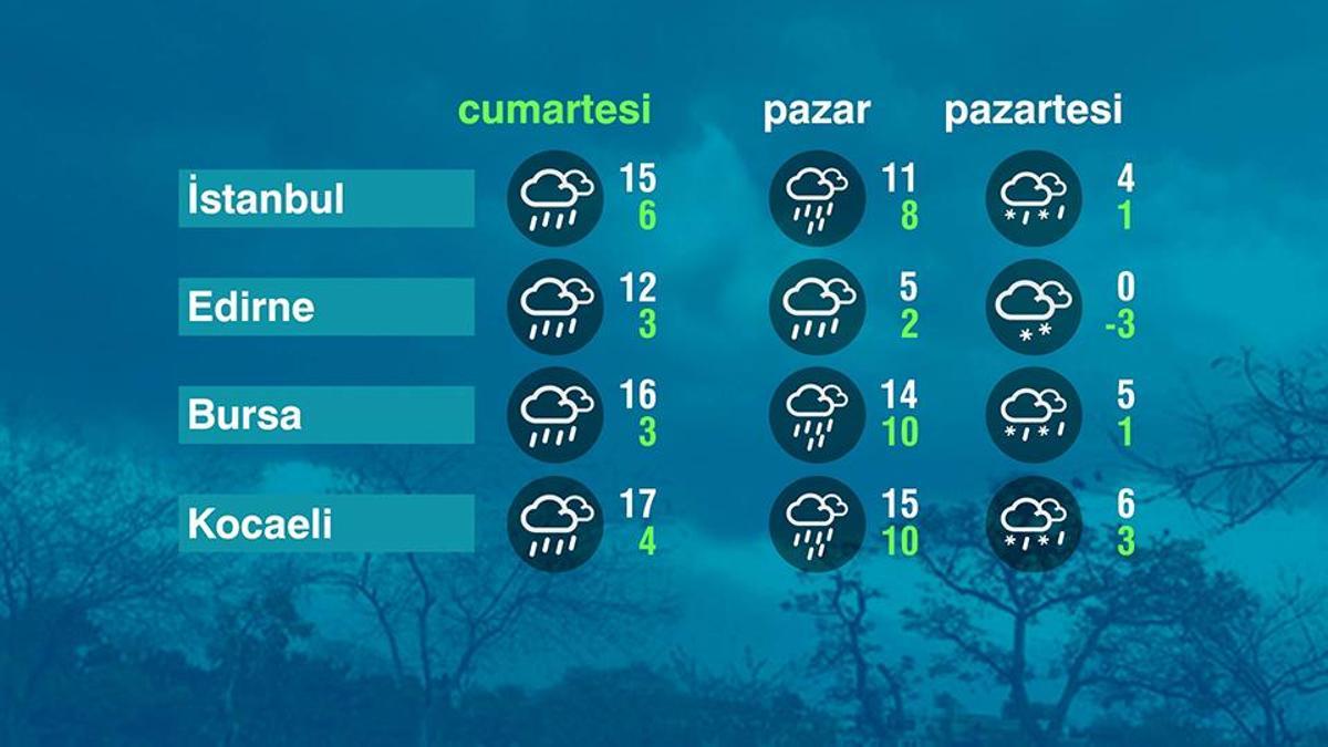 Hava Durumu (10-01-2026)