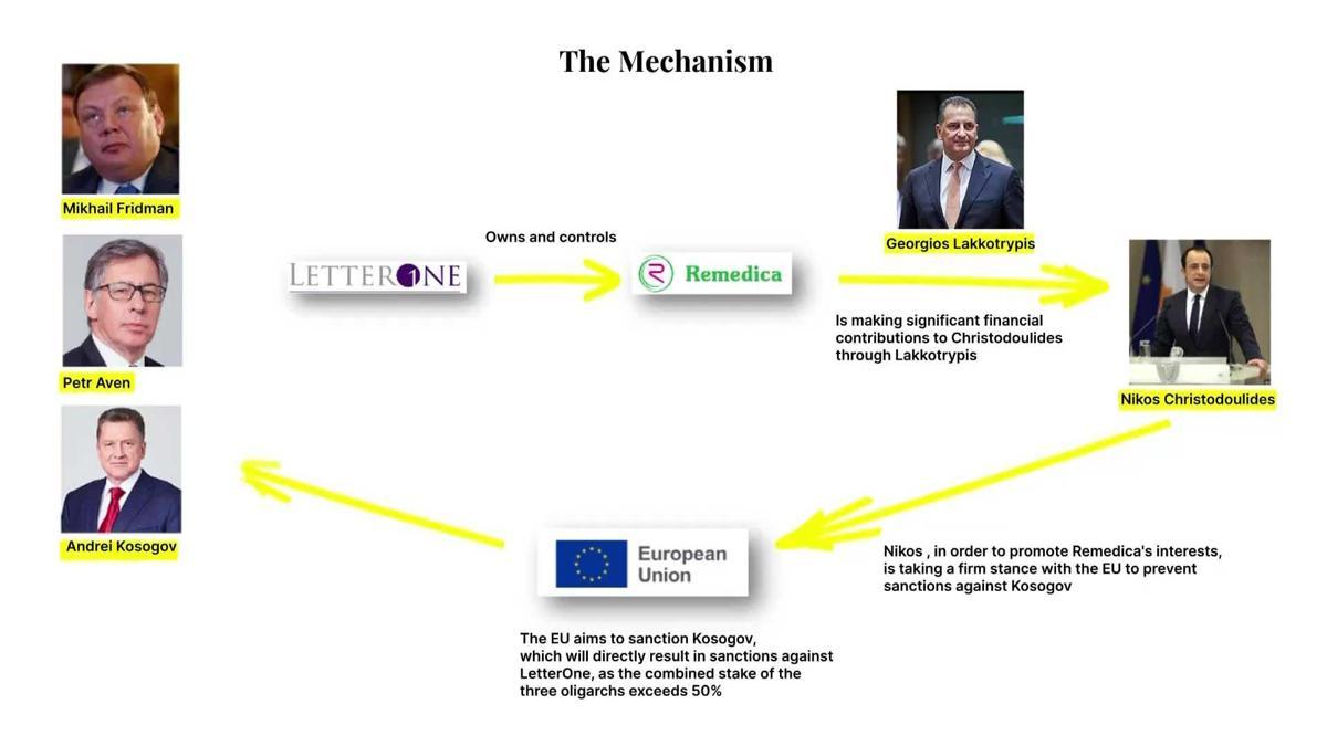 Gizli kayıtlar ortalığı karıştırdı! | Kıbrıs Rum Yönetiminde büyük skandal: Bağış adı altında nakit rüşvet