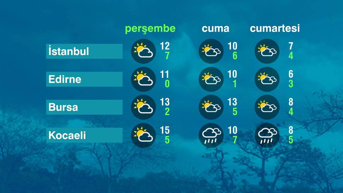 Hava Durumu (15-01-2026)