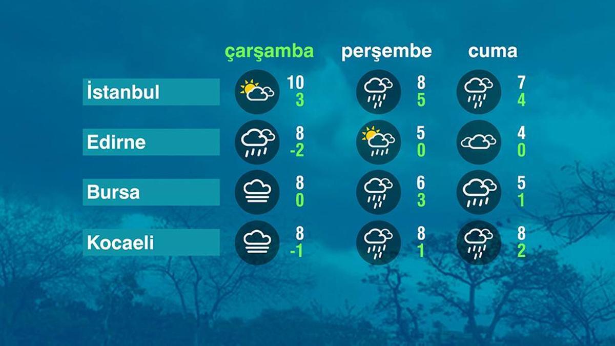 Hava Durumu (21-01-2026)