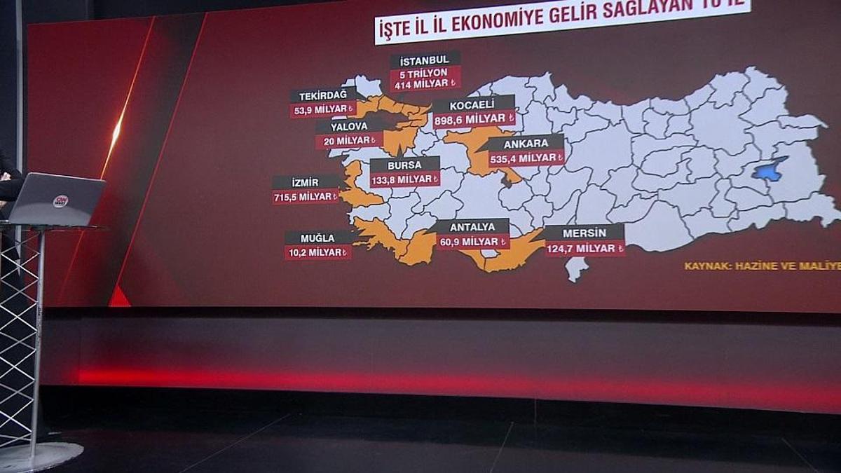 İstanbul, vergi gelirlerinde zirvede! 71 ilin bütçe açığının nedeni üretim eksikliği mi?