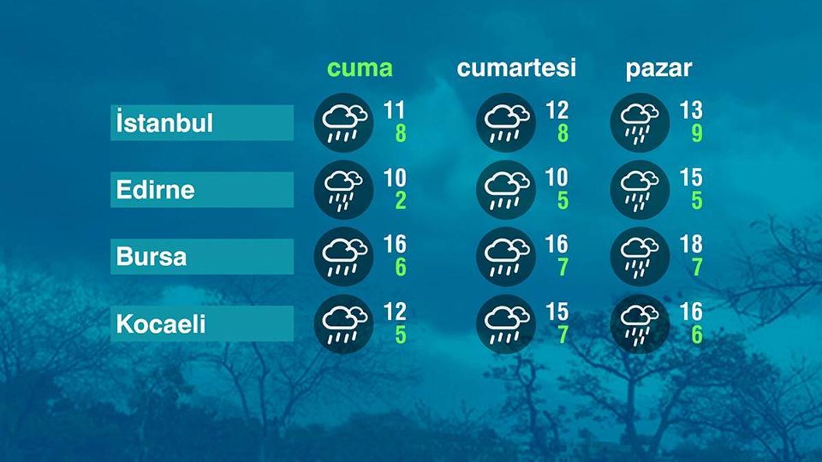 Hava Durumu (23-01-2026)
