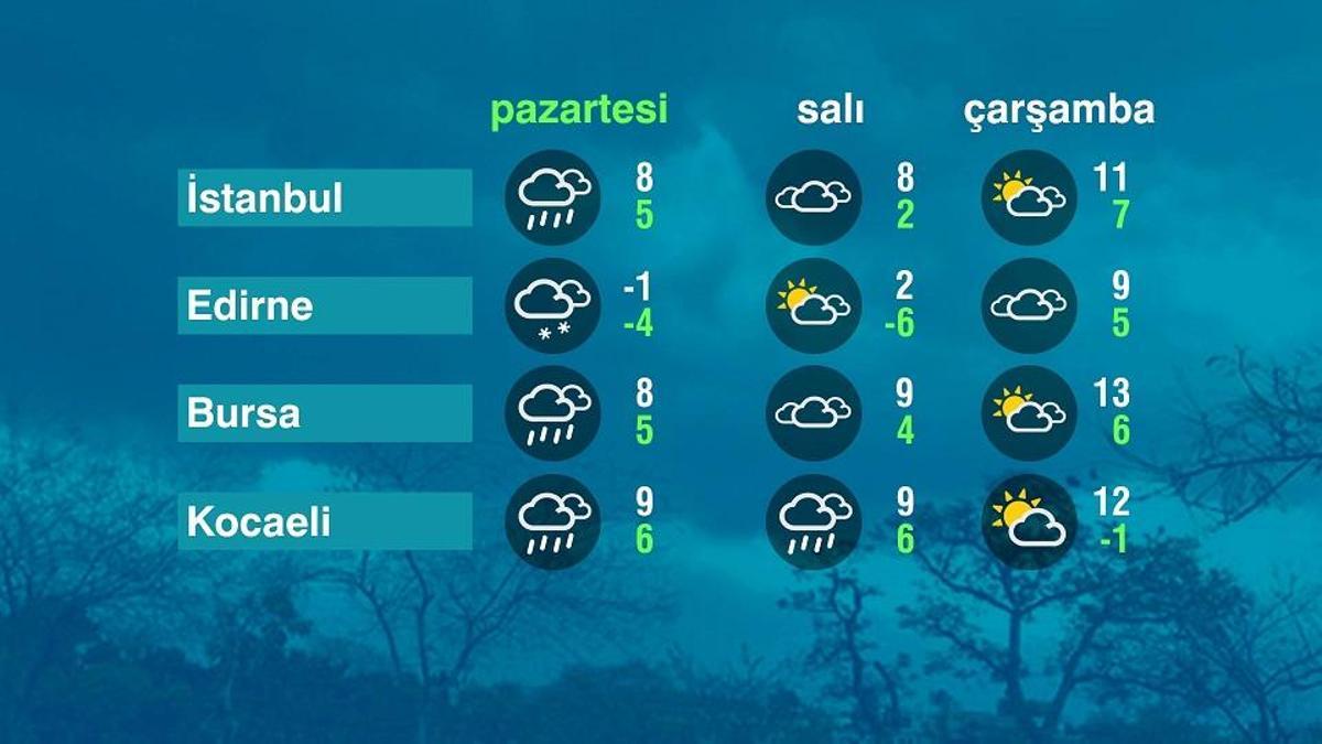 Hava Durumu (02-02-2026)