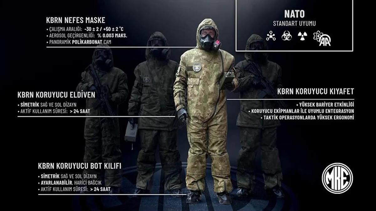 MKE'NİN MEHMETÇİĞİ KORUMA TEÇHİZATI! -30 ve 50 derecede solunum güvenliği imkanı sunuyor