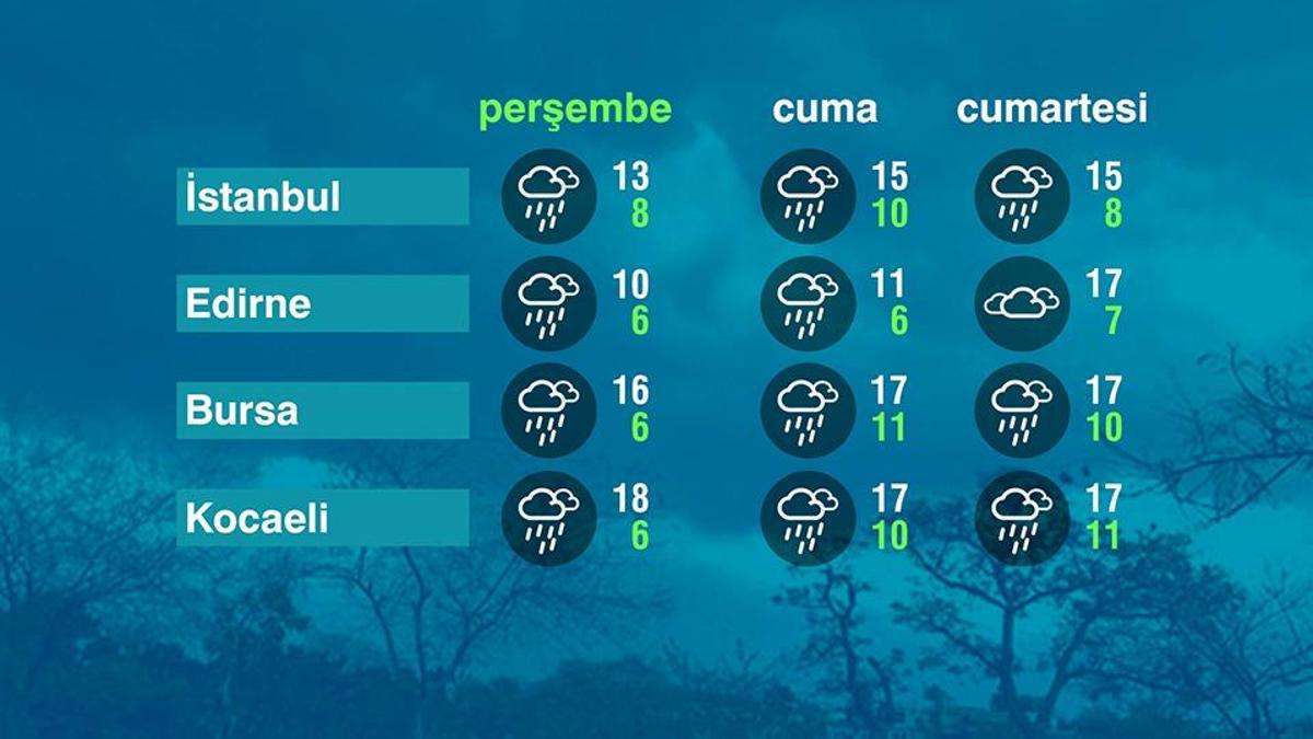Hava Durumu (12-02-2026)