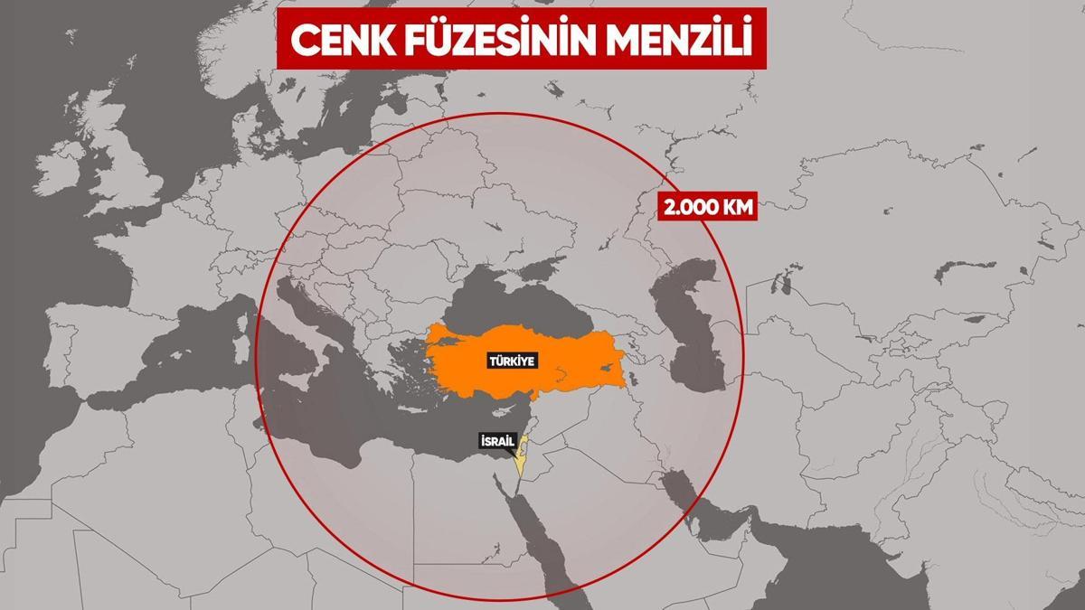 İsrailde yine Türkiye korkusu: Cenk füzesini mercek altına aldı