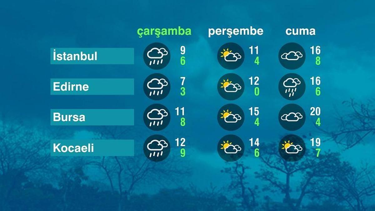 Hava Durumu (18-02-2026)