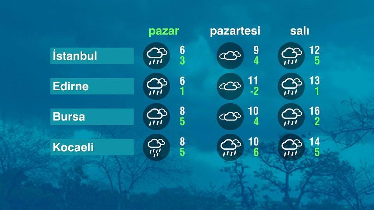 Hava Durumu (22-02-2026)