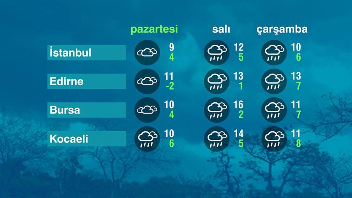 Hava Durumu (23-02-2026)