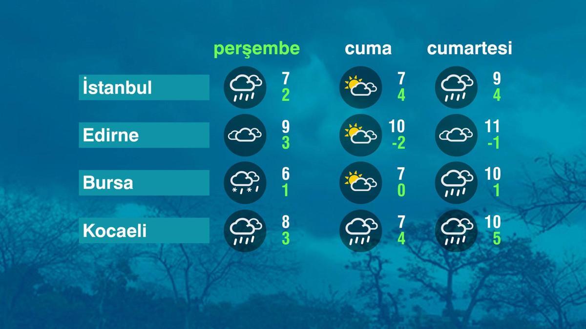 Hava Durumu (26-02-2026)