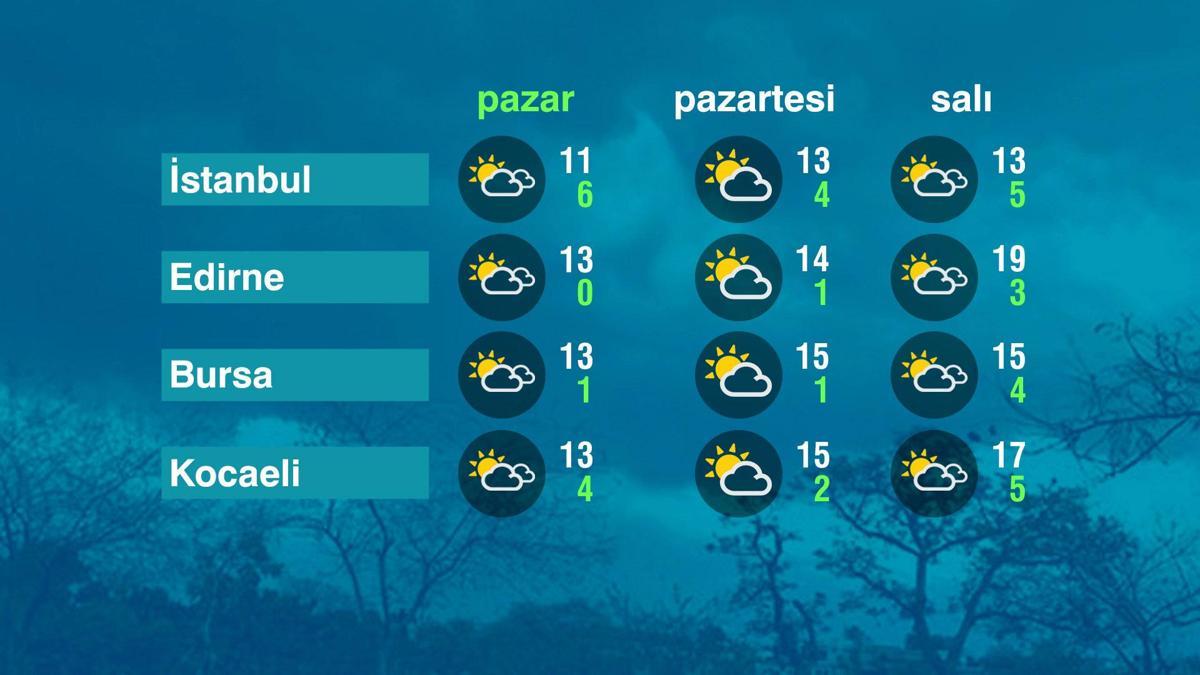 Hava Durumu (01-03-2026)