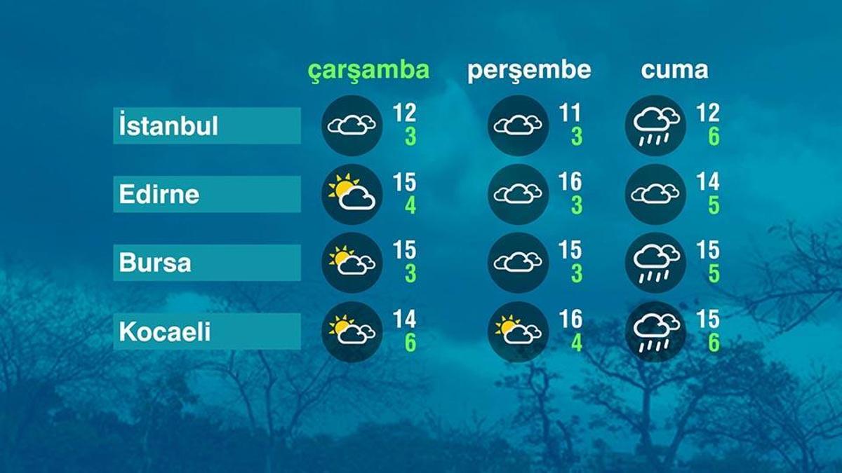 Hava Durumu (04-03-2026)