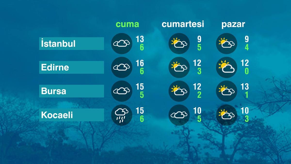 Hava Durumu (06-03-2026)