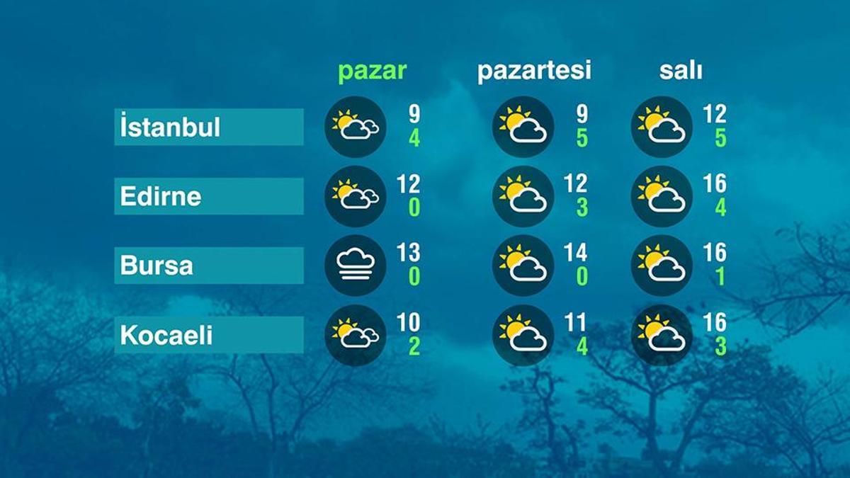 Hava Durumu (08-03-2026)