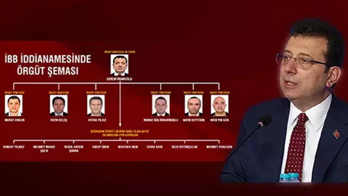 İBB 'Yolsuzluk Davası'nda 3. gün! 105'i tutuklu 402 sanık hakim karşısına çıkıyor
