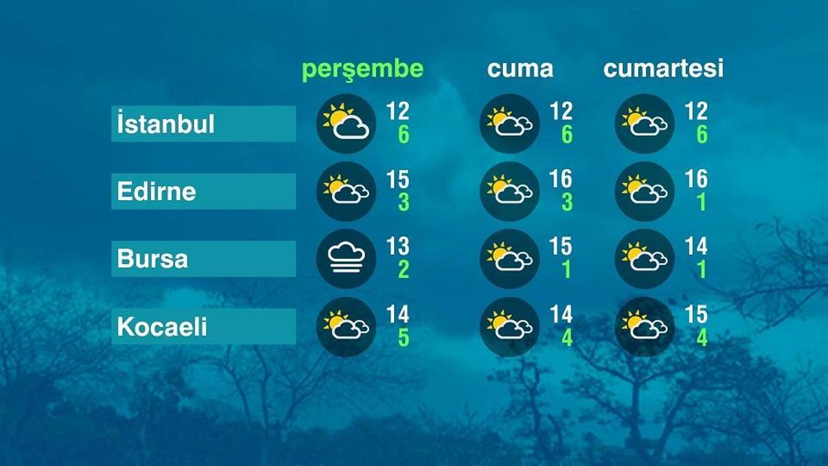 Hava Durumu (12-03-2026)