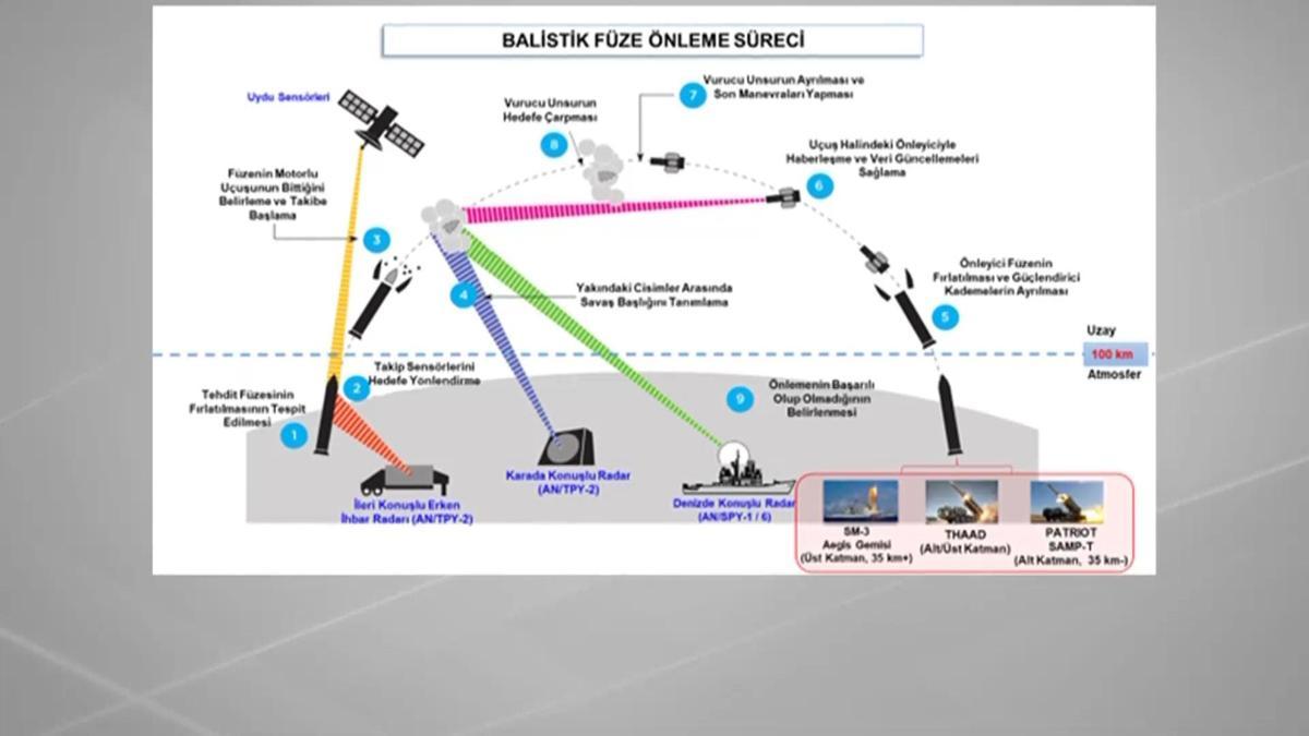 NATO savunma sistemi nasıl çalışıyor?