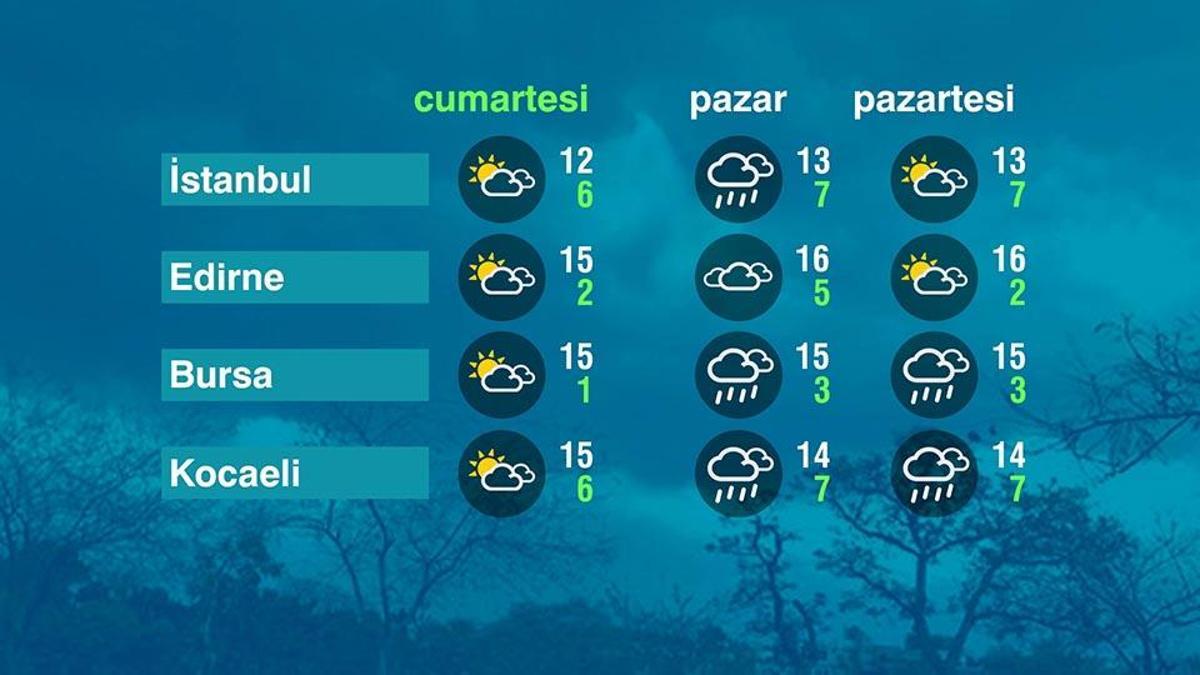 Hava Durumu (14-03-2026)