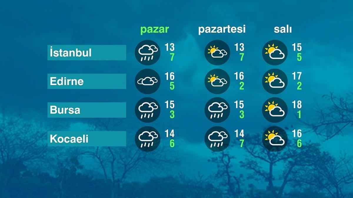 Hava Durumu (15-03-2026)