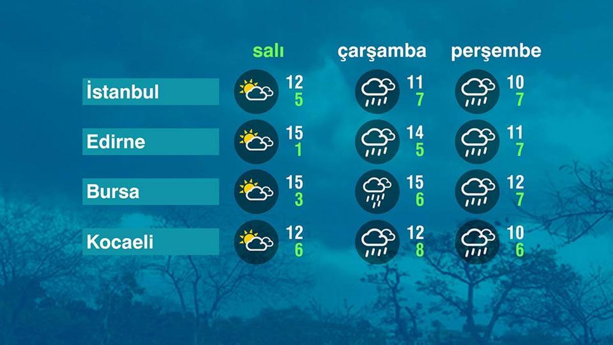 Hava Durumu (17-03-2026)