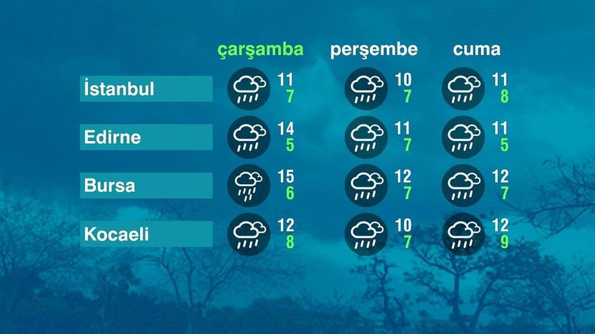 Hava Durumu (18-03-2026)