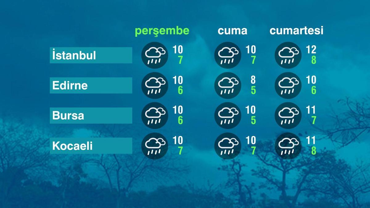 Hava Durumu (19-03-2026)