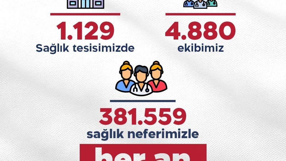 Bakan Memişoğlu: Bayramda 381 bin 559 sağlık çalışanımız görev yapacak