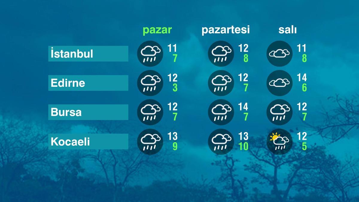 Hava Durumu (22-03-2026)