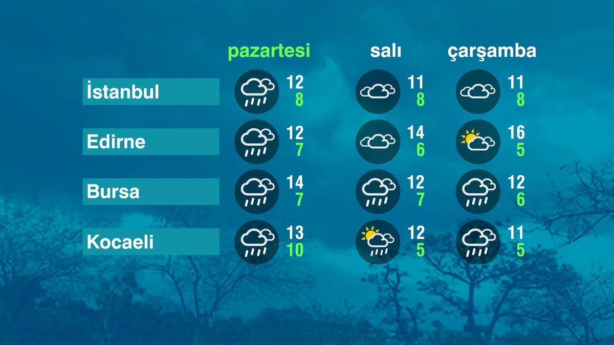 Hava Durumu (23-03-2026)