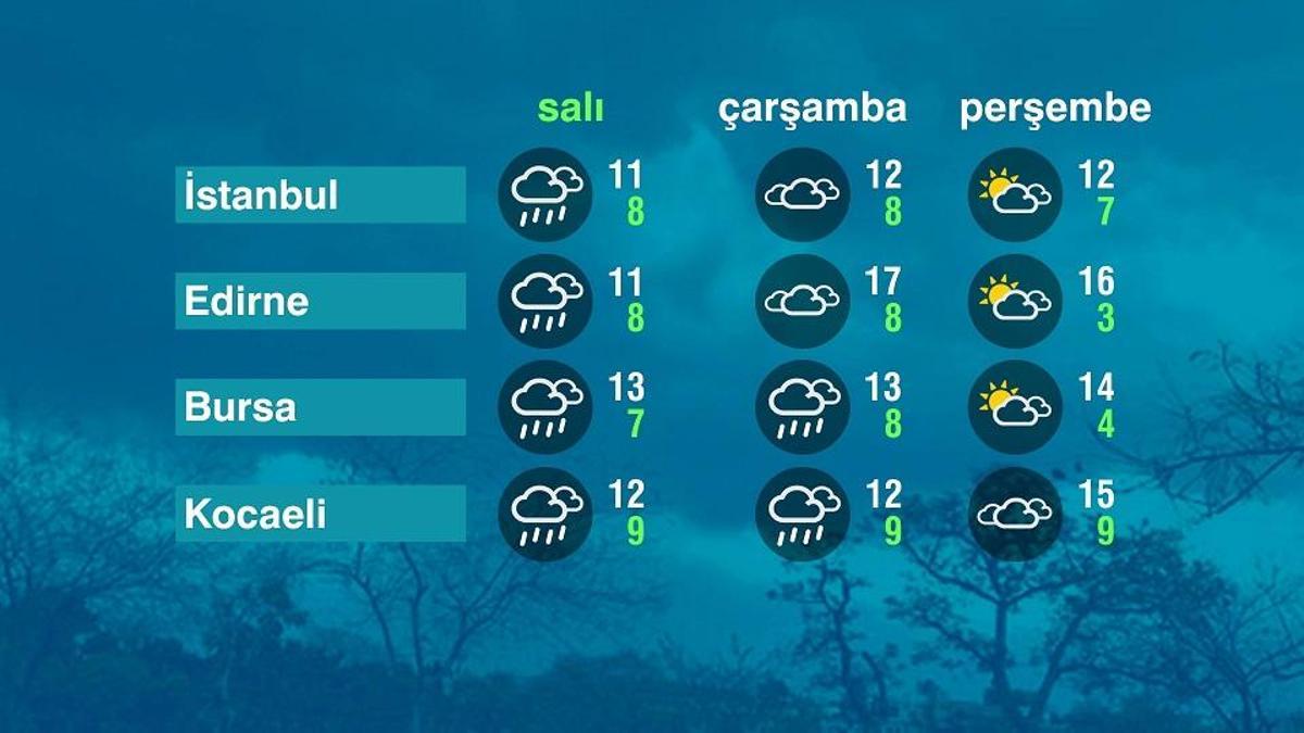 Hava Durumu (24-03-2026)