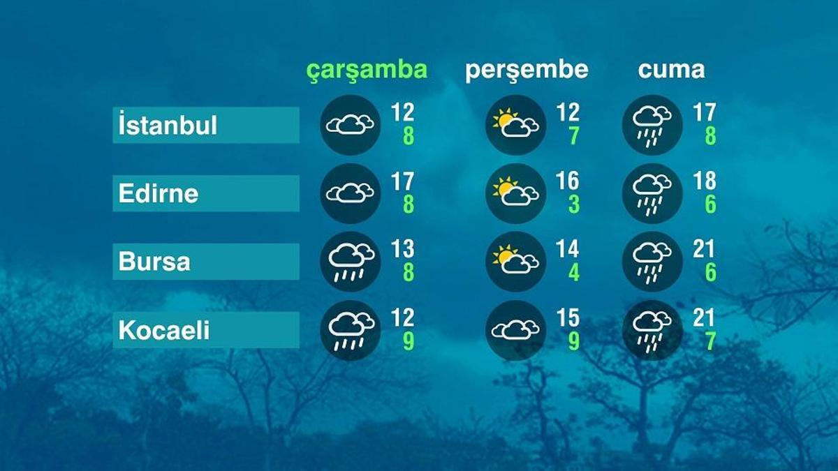 Hava Durumu (25-03-2026)