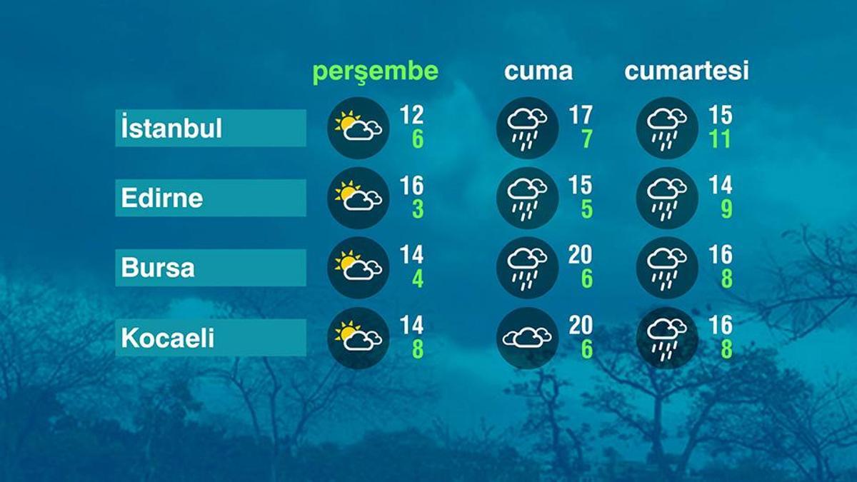 Hava Durumu (26-03-2026)