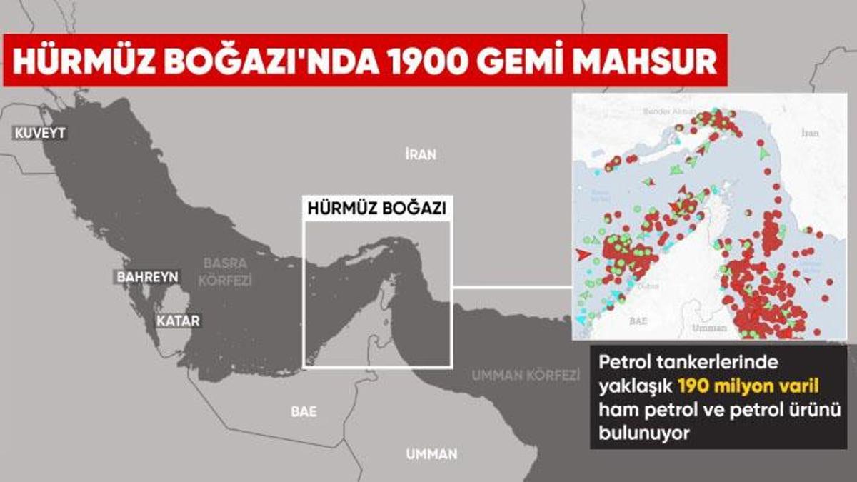 Petrol Krizi ve enflasyon riski bölgeyi sarıyor