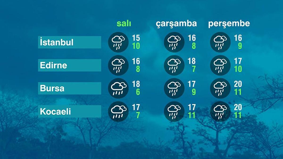 Hava Durumu (31-03-2026)