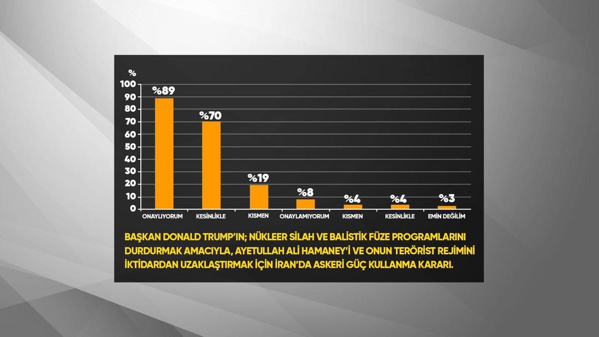 Trumptan anket manipülasyonu mu?