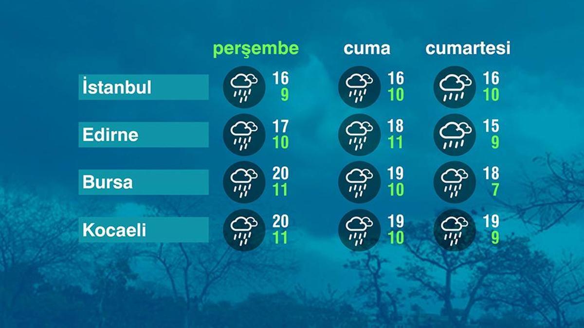 Hava Durumu (02-04-2026)