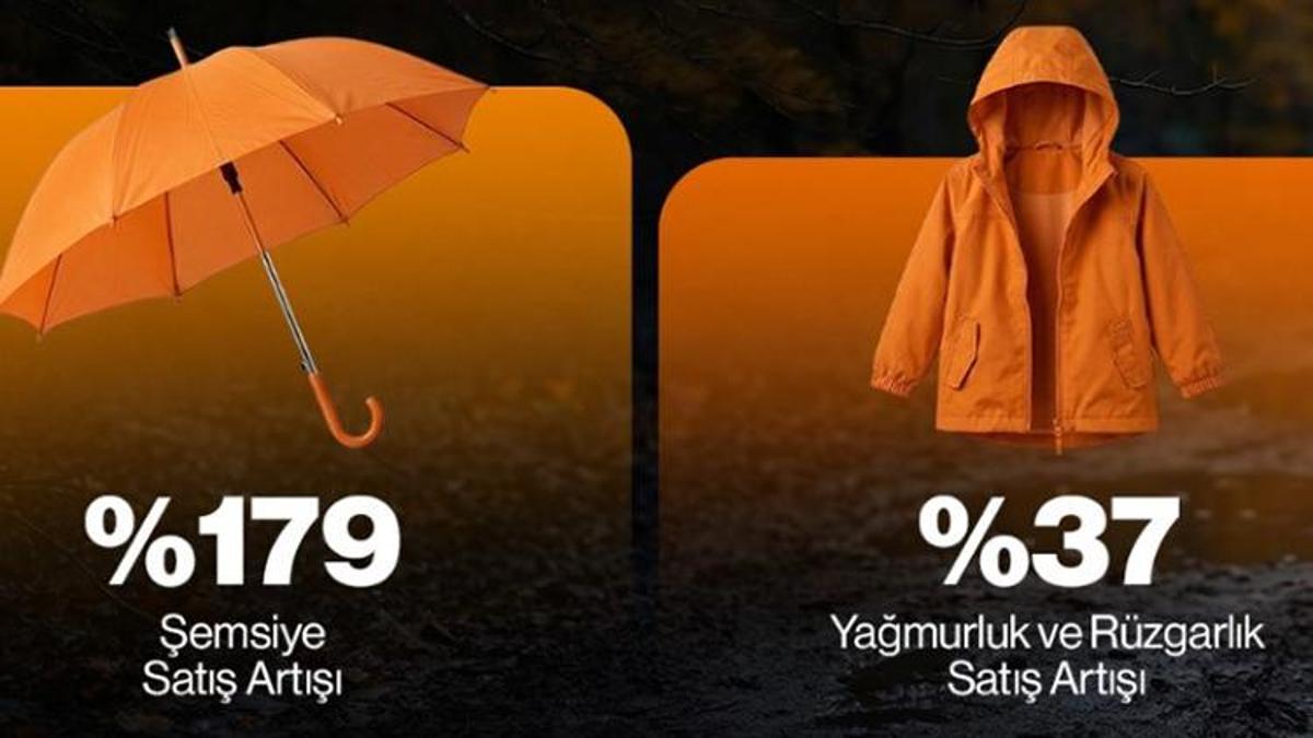 Yoğun yağışlar e-ticaret davranışlarını etkiledi