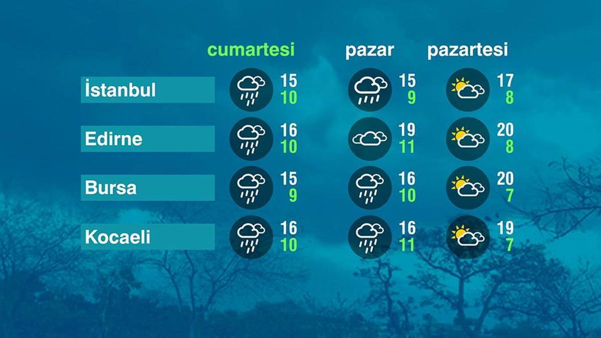 Hava Durumu (04-04-2026)