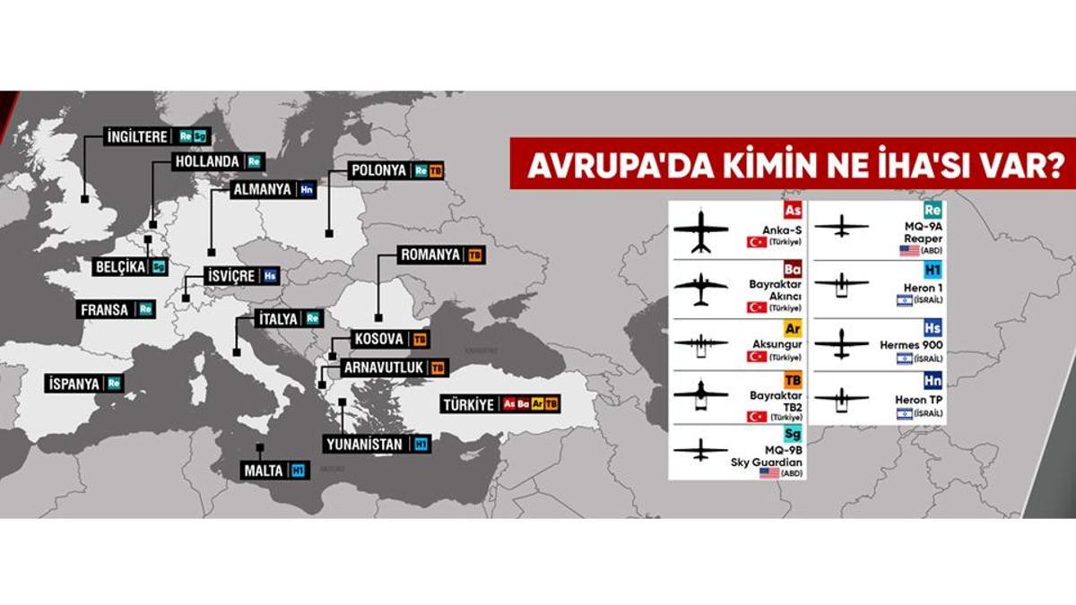 Türkiye'nin İHA üstünlüğü o raporda! Avrupaya fark attı...