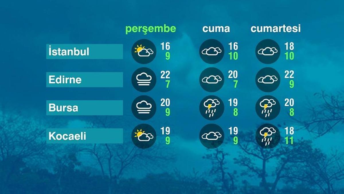 Hava Durumu (16-04-2026)